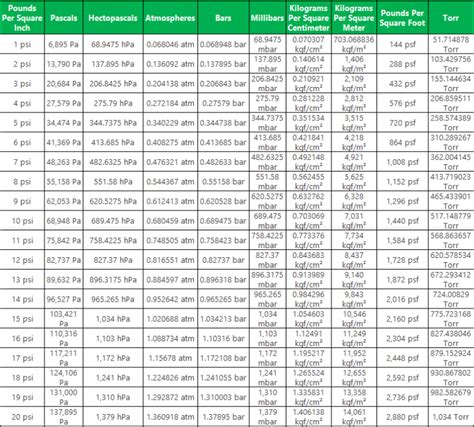 pounds of force to psi|psi to lb force calculator.